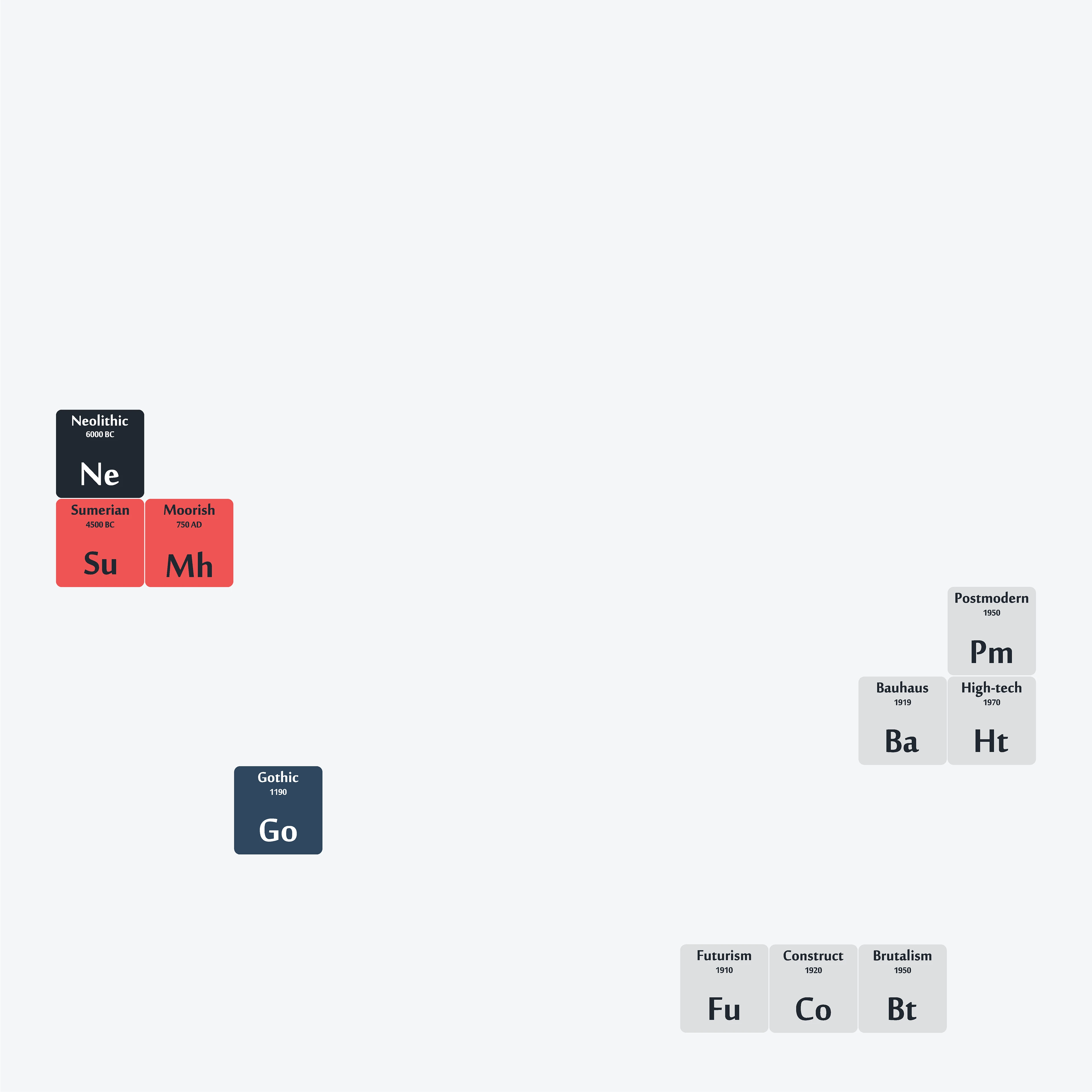 Color group breakdown